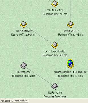 การใช้ Visual Trace เพื่อจำลองเส้นทางผ่านของผู้บุกรุก