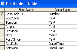 ออกแบบตาราง (Table) เพื่อทำการเก็บข้อมูล