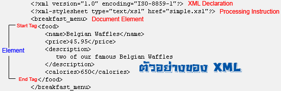 Sample XML