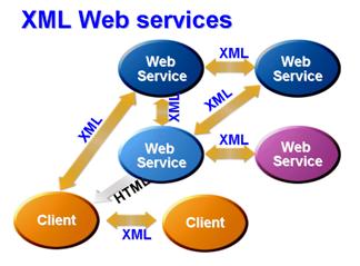 XML - Web Services