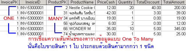 การออกแบบตารางข้อมูลแบบ One To Many